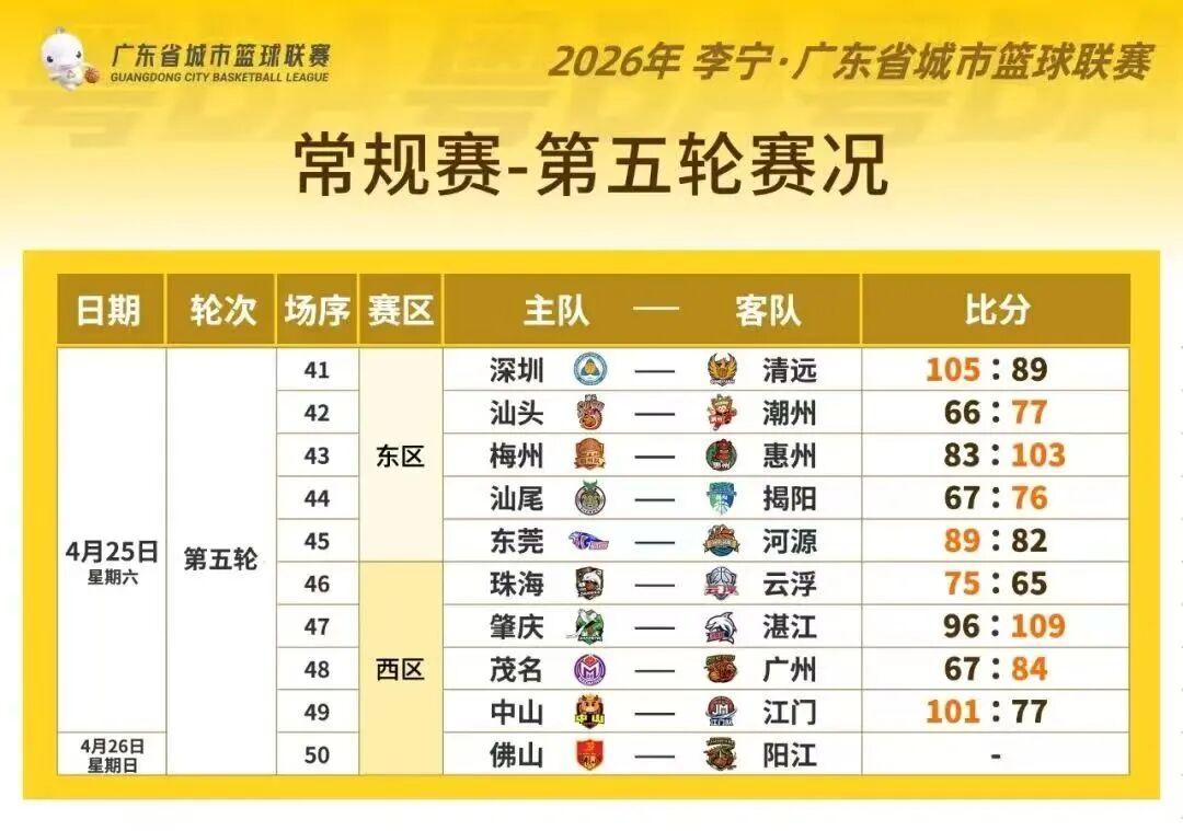 MK体育app下载-粤BA第五轮 强强对决 战况火热